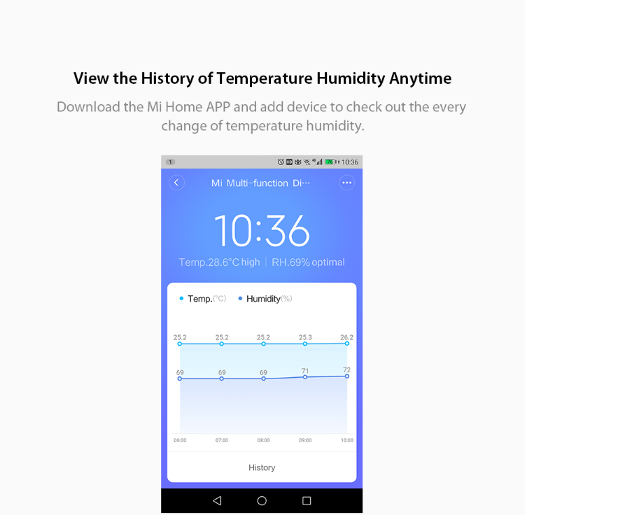 Mi Temperature and Humidity Monitor Pro